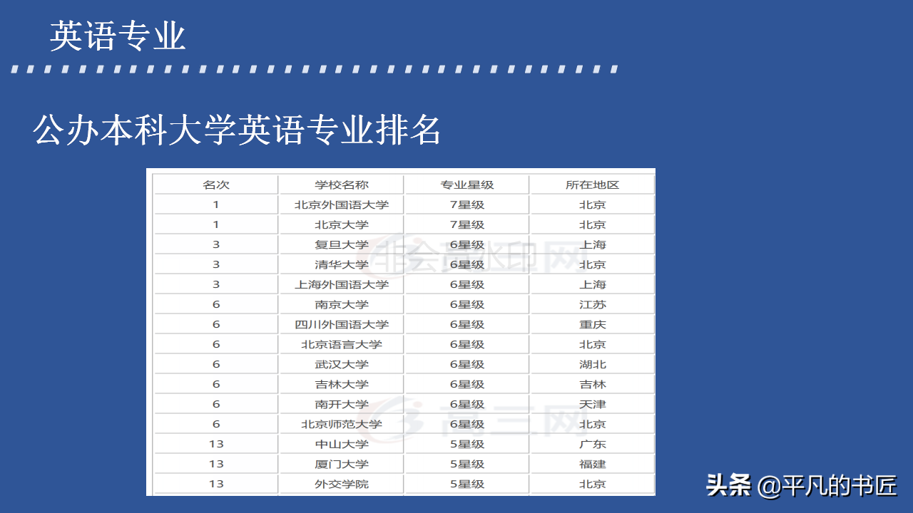 2022年高考志愿填报文科生报考指南