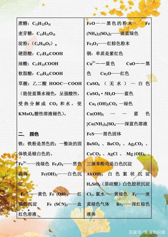 2020高考化学：必背知识点归纳与总结，今年的考生先拿去看看！