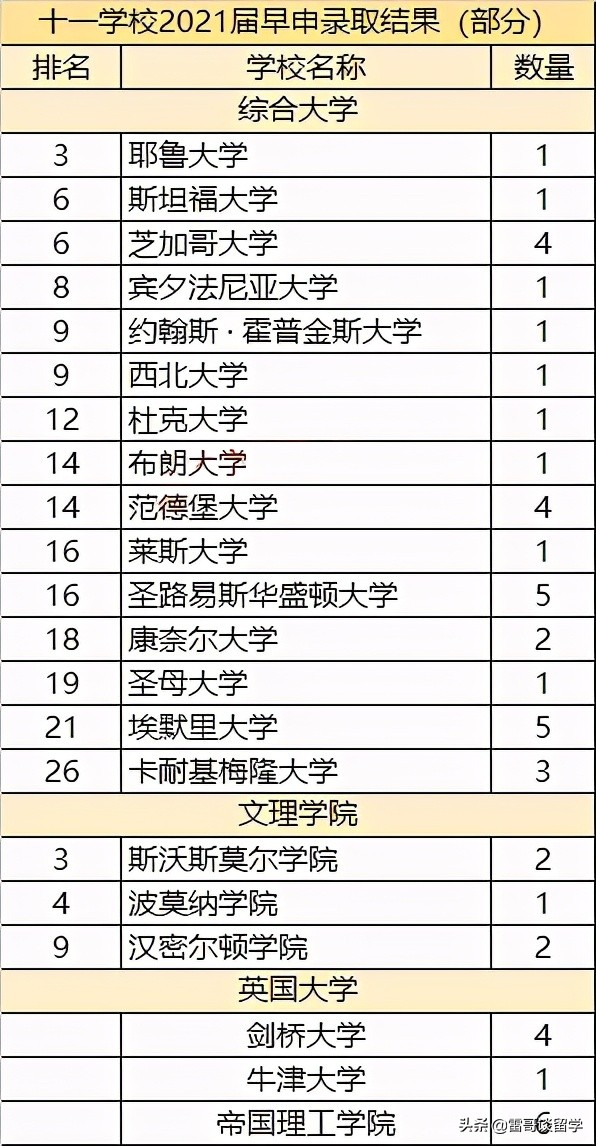 北京国际学校招聘（最低调的牛校国际部）