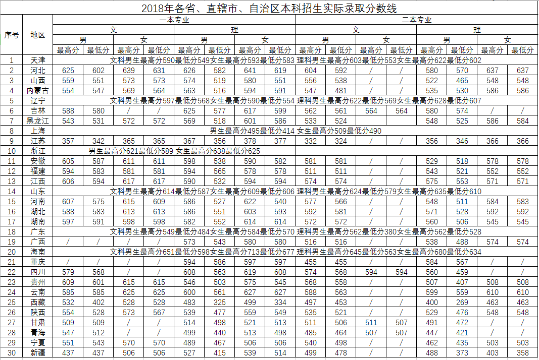 中国刑事警察学院2016-2018分数