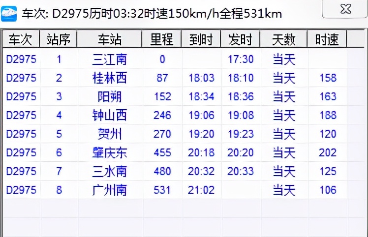广西这几个县区开行了广东方向始发专列 发展实力都不容小觑