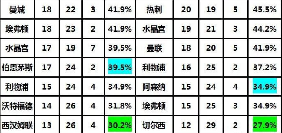 英超角球怎么开出的(新鲜出炉：英超角球大小盘路，都给你总结出来了！)