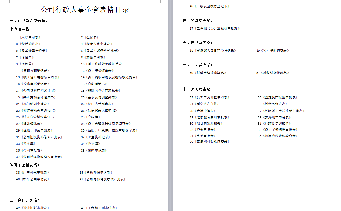 word全套行政人事套表，多表格两联单，完整框架，套用轻松不加班