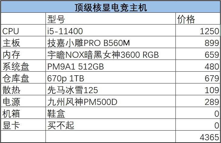 dota2配置要求越来越高，dota2运行配置要求