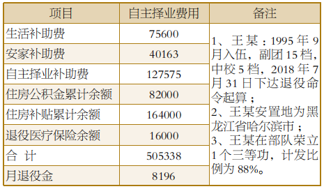 军官退役有哪些费用需要结算？能领多少钱？帮你“算算账”