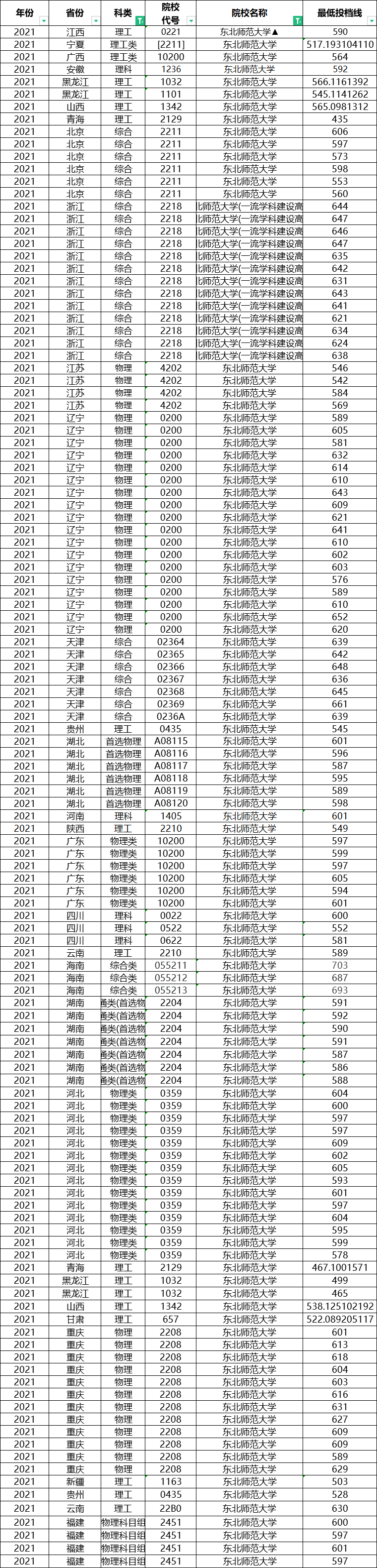 想考教师的同学注意了，这八所师范类大学，考编容易，就业好