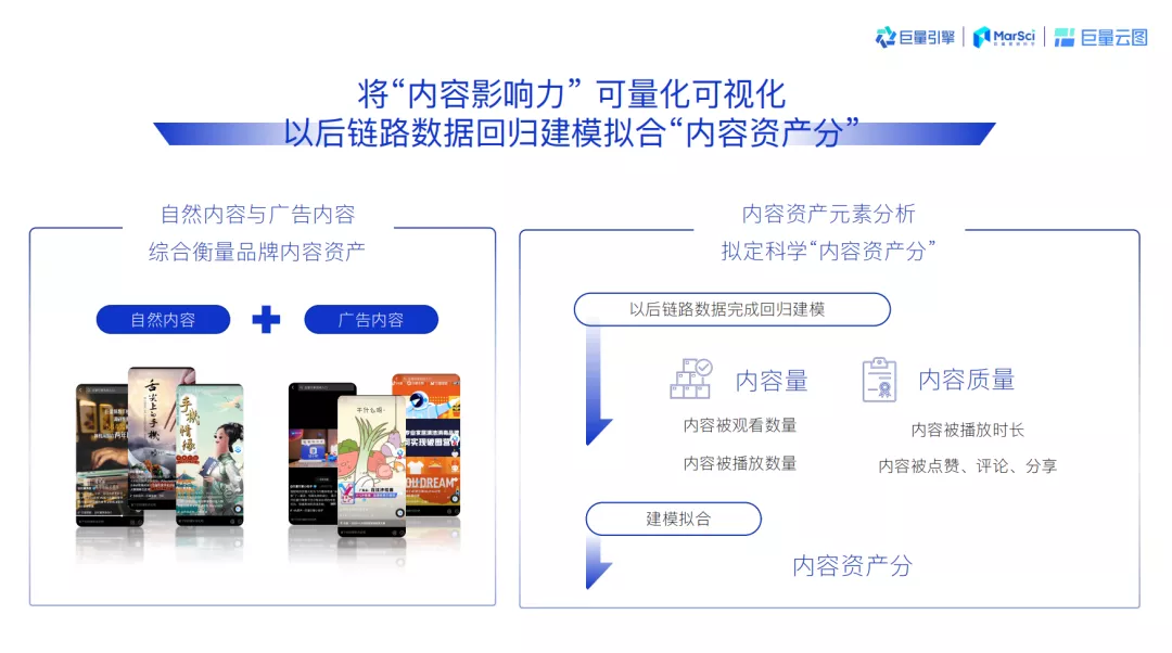 关于品牌资产增值,「巨量云图营销通案」说了些什么?