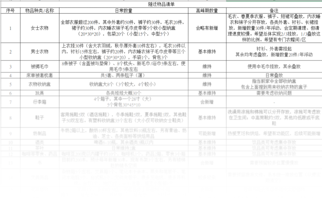 实力改造loft小户型，解决收纳、采光问题，榨出一室两床