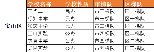 上海16区120所优质初中大盘点！择校参考！