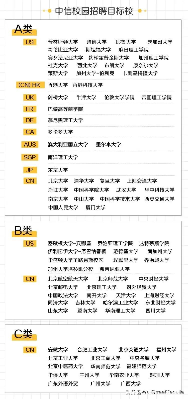 刚刚！中金、中信启动2021校招，最新目标校流出……