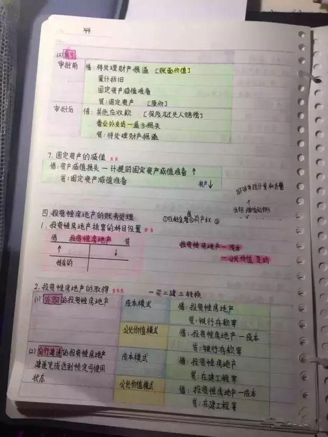 别人都在备考初级会计，你还偷懒？帮你整理的学霸全套资料！快学