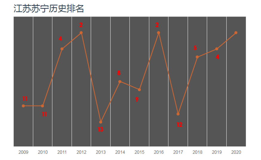 为什么中超鲁能排在苏宁前(谈中超四强：苏宁何以挤掉鲁能跻身中超“新BIG4”？)