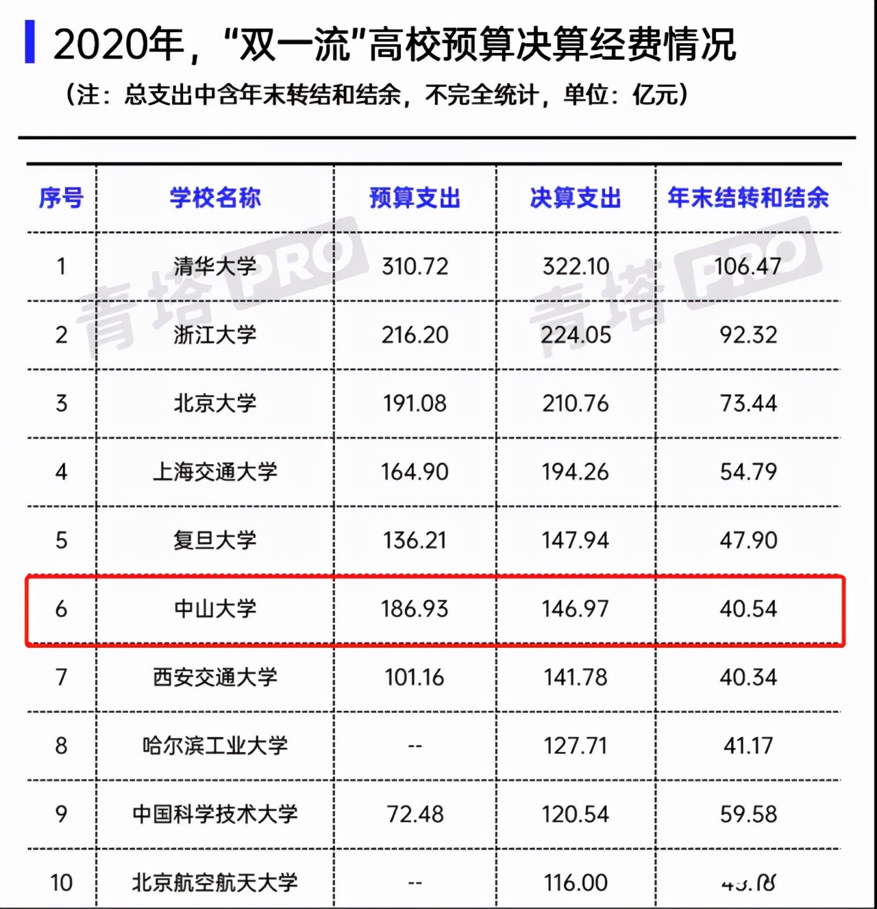 两院院士名单公布，中山大学全部“挂零”，双鸭山大学实至名归