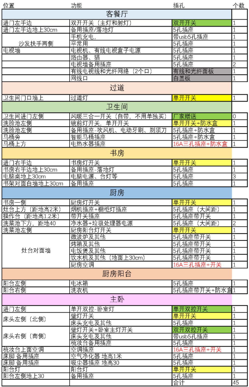 硬核装修省钱攻略：光靠收藏这篇文章，就省了3万