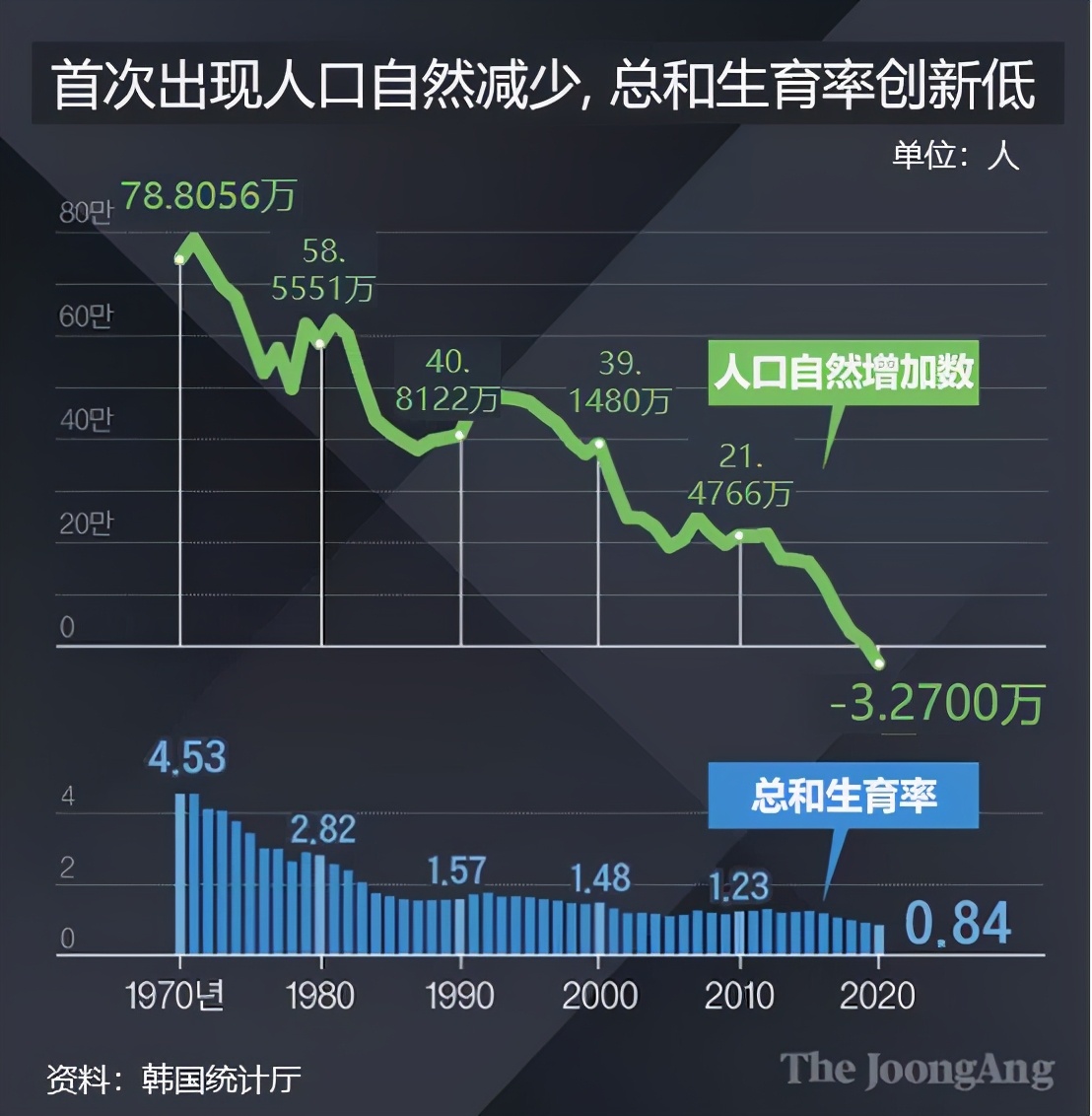 韩国，生育政策的前车之鉴