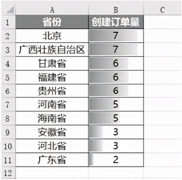 实战 | 如何制作数据报表并实现自动化？