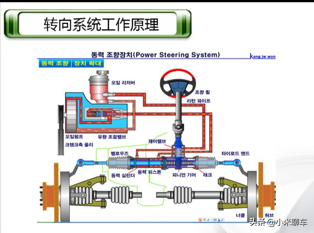 【原创首发】汽车转向器工作原理、生产工艺及问题解决案例