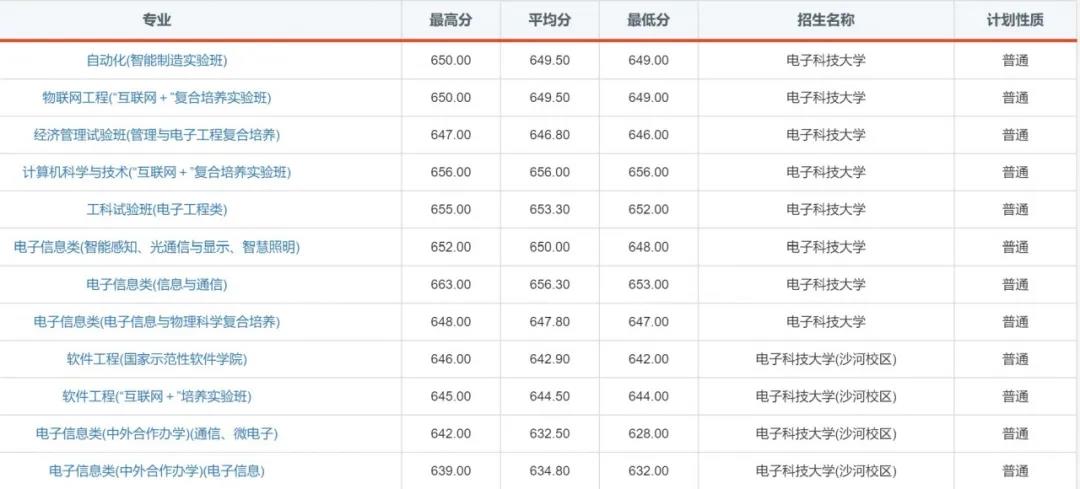 “火”了！电子科技大学2020年录取通知书提前曝光！