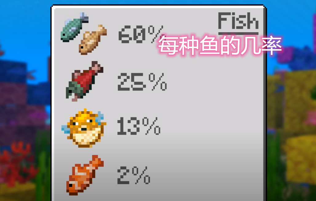 我的世界：钓鱼的每种几率，钓鱼机能让玩家快速获得资源