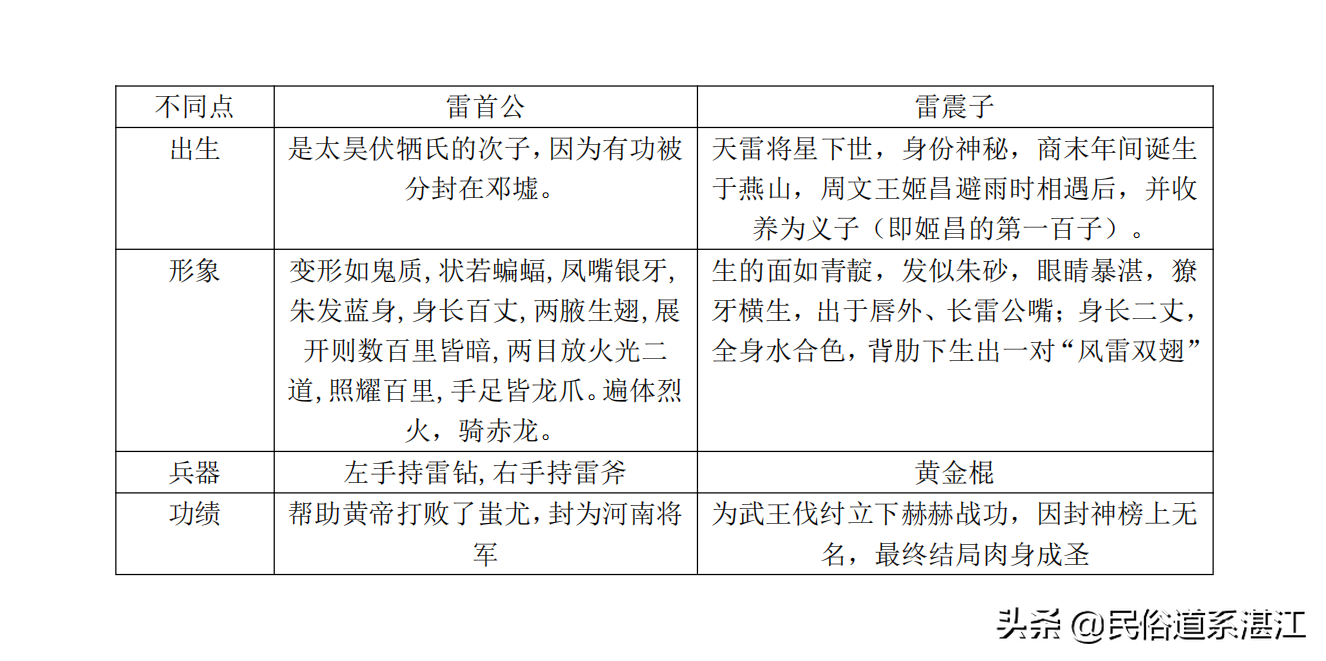 蛮抗哥逛庙遇奇葩，湛江雷首公竟是雷震子？只怪小说太深入人心