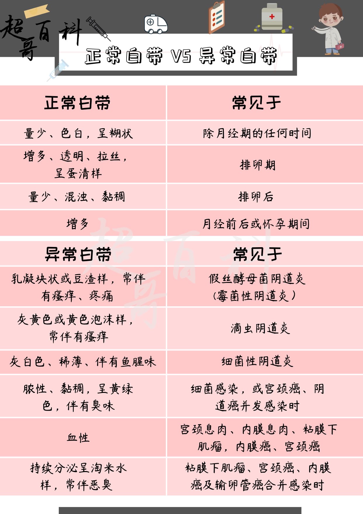 孕期白带是什么样的 白带有血丝是什么原因引起的