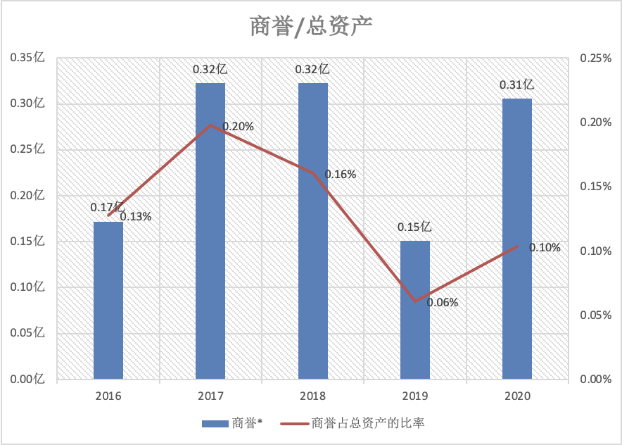 酱油巨头深度分析：海天 VS 千禾 VS 中新