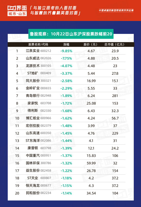 科达股份涨幅领跑全省(科达股份怎么涨得快)