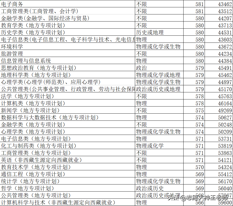 青岛大学与山东师范大学高考该怎么选（2021考生收藏）
