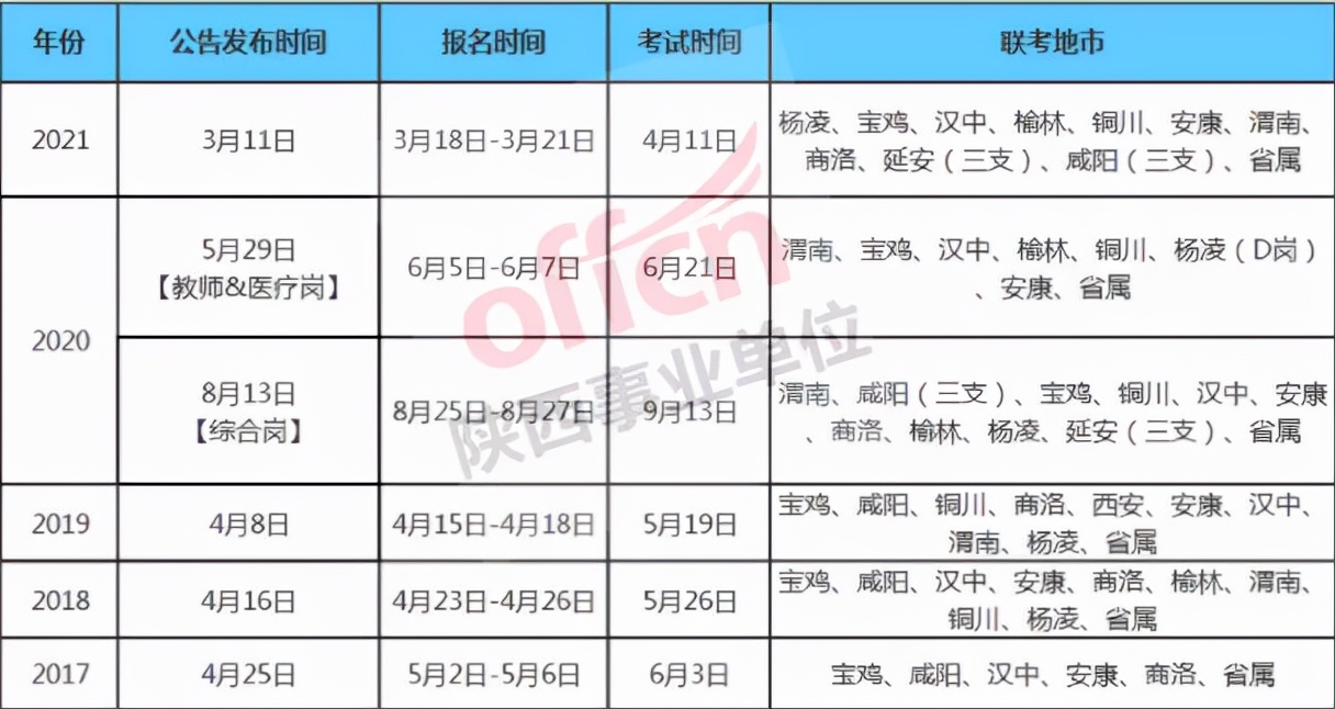 建议收藏！陕西事业单位公告发布时间表