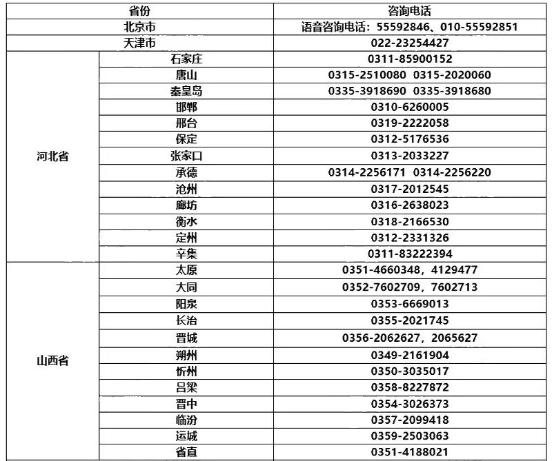 初级会计考生突然停止报名？4大真相刚刚曝光