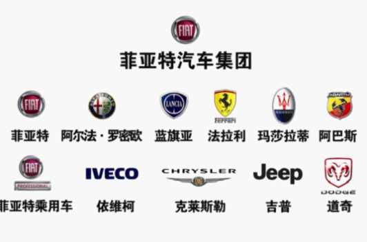 菲亚特集团旗下汽车品牌有哪些？