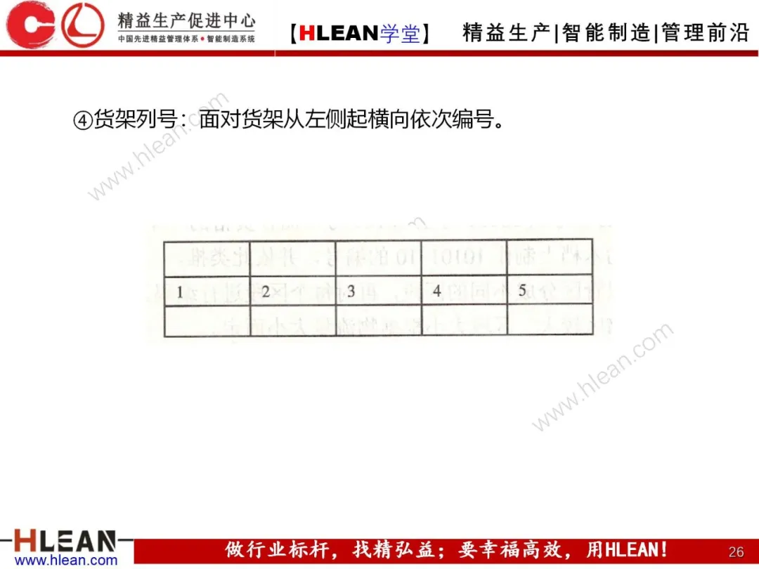 「精益学堂」仓库货位编码及储位管理