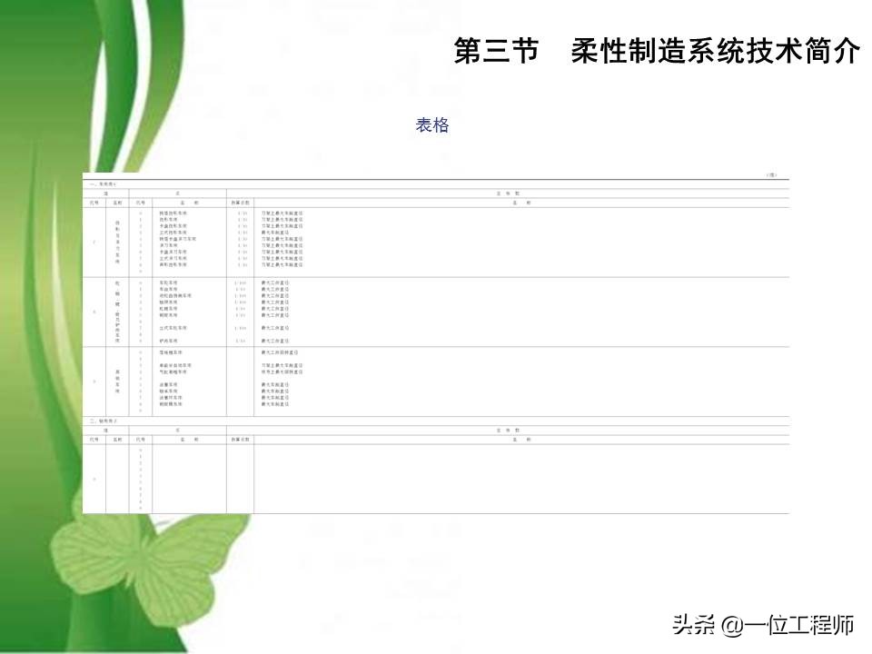 49页PPT介绍先进制造技术，熟悉各种先进加工技术方法，值得收藏