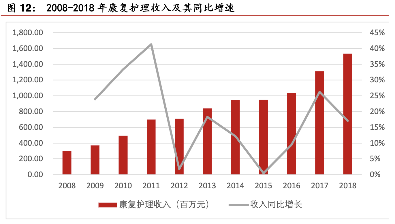 【公司深度】鱼跃医疗：家用器械领军企业，临床协同迎风起航