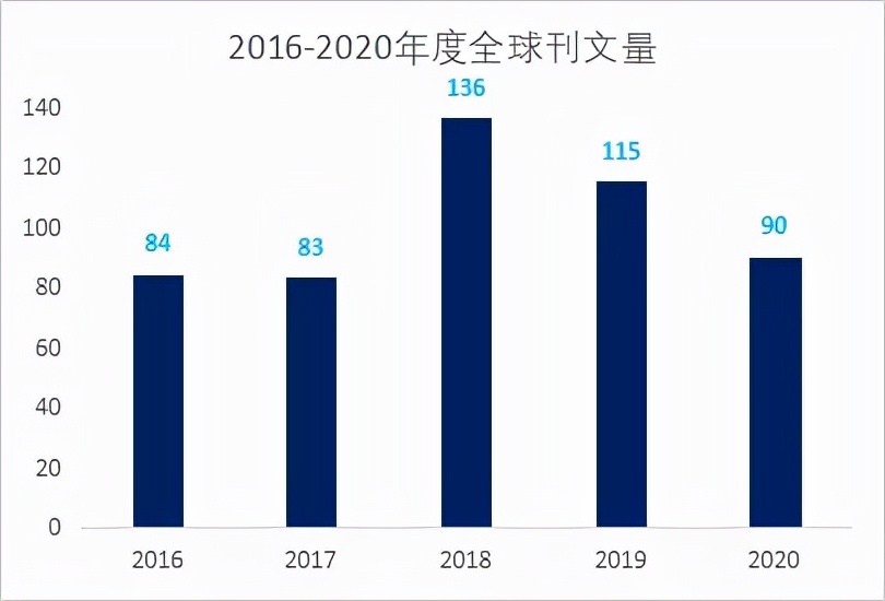 食品科技期刊推荐 | 影响因子稳定上涨，自引率低、审稿快