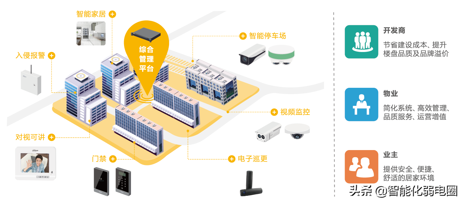 弱电小白如何学习弱电系统，需要掌握哪些基础知识？图文解析