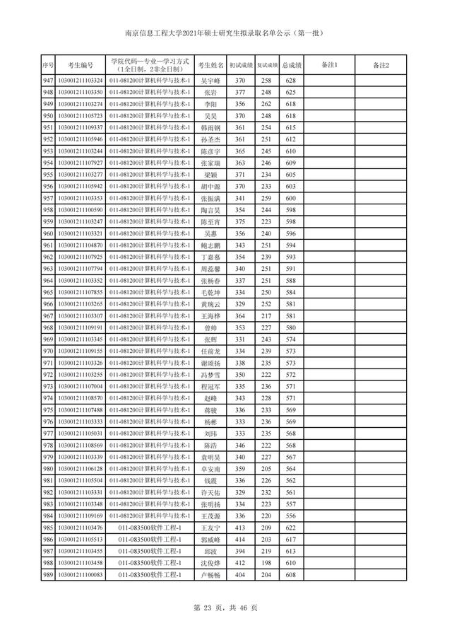 南京信息工程大学2021年硕士研究生招生3批拟录取名单汇总