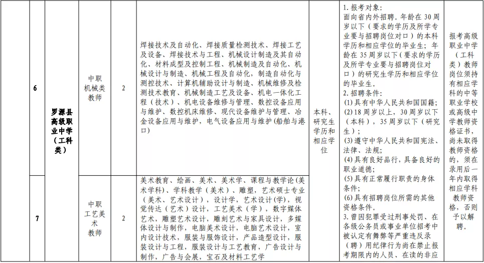 2017年连江县教师招聘（含编内）