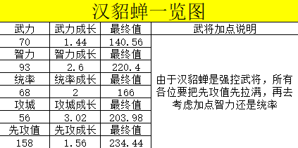 《荣耀新三国》之三国最美人物貂蝉