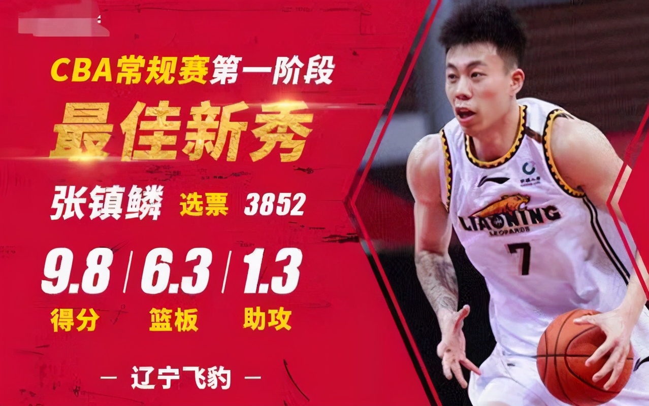 为什么cba没有外国人mvp(第一阶段本土MVP之争：为什么数据更佳的孙铭徽和郭艾伦落选？)