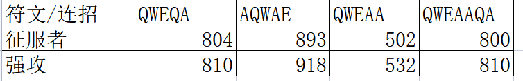 叠印记的秘密，峡谷高分千珏教学