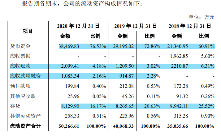 百合股份资金闲置大额补流，自主品牌不强，税补对利润贡献大