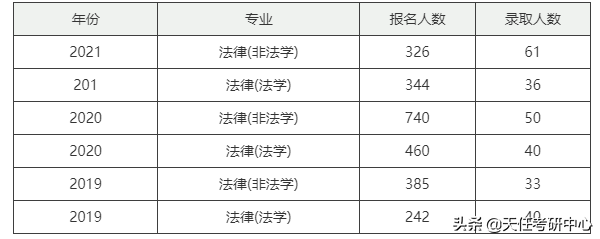 快速发展的高校！宁波大学法律硕士近3年考情分析