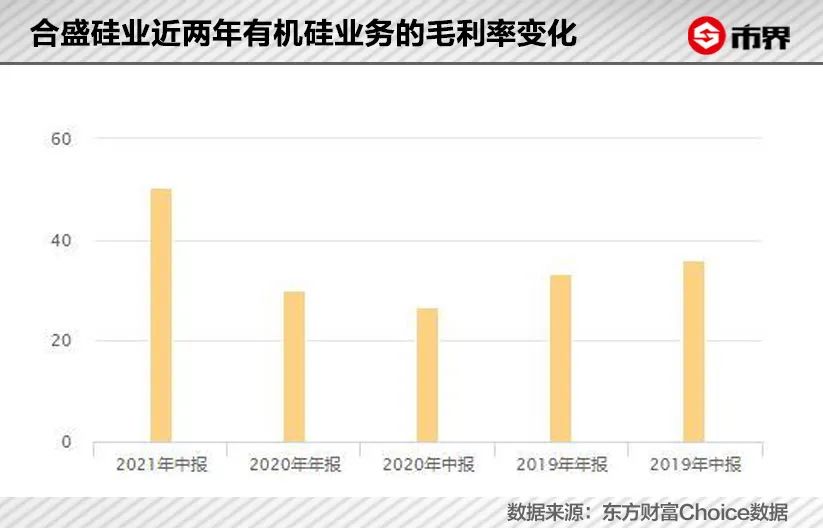 合盛硅业，宁波“草帽王”激荡三十载