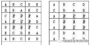 哈师大附中、6中、49中、59中、73中等考场示意图