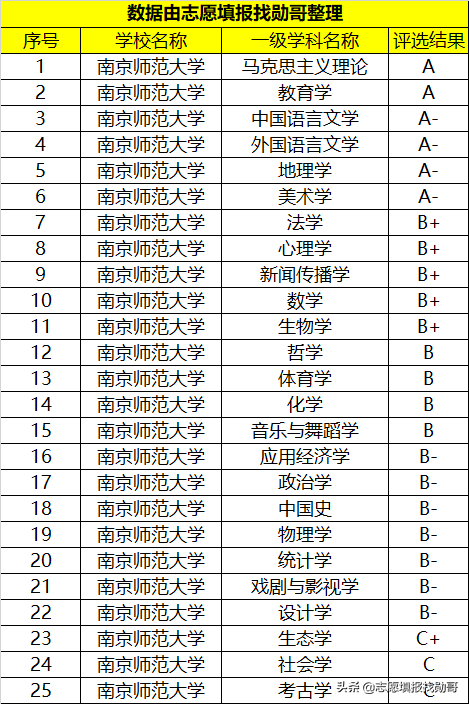 江苏最好的2所师范大学，一所是211，另外一所被“误认为”211