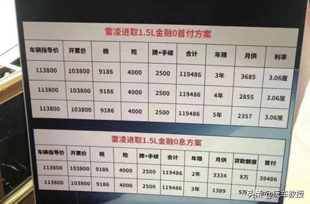 6.6万买哈弗SUV！8款新车本月上市 还有更劲爆的吗？