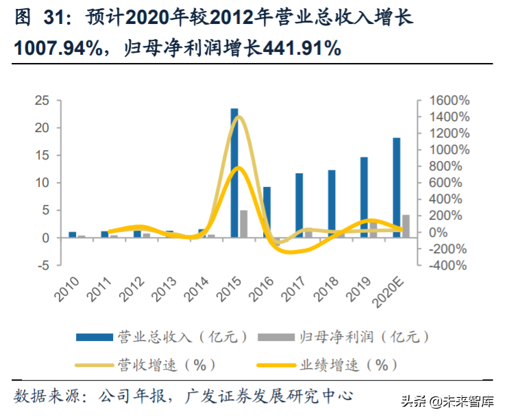 食品饮料行业深度报告：复盘食品饮料行业过去十年的十倍股