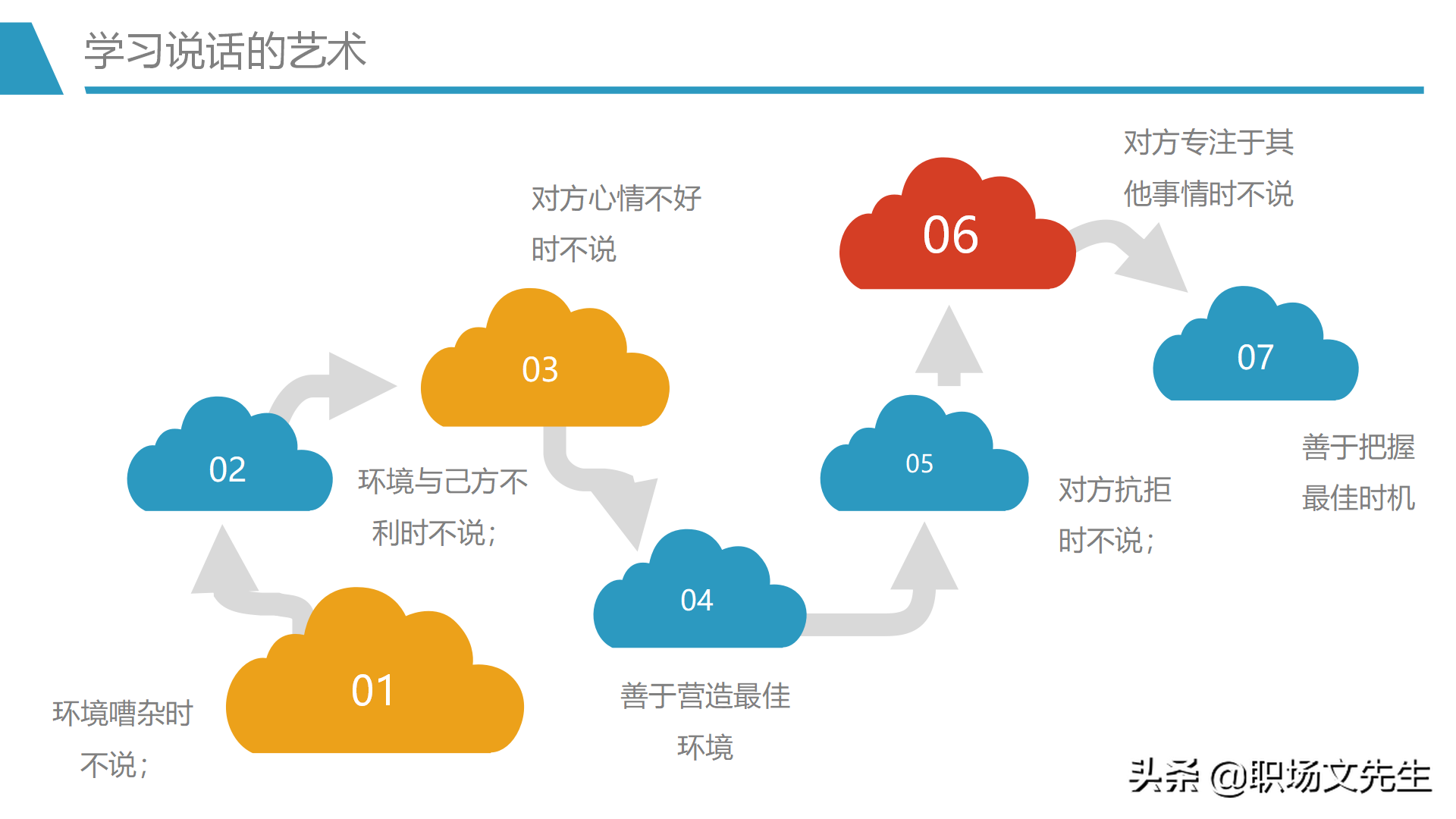 人际吸引的要素，30页人际交往培训PPT课件，人际交往的四种距离