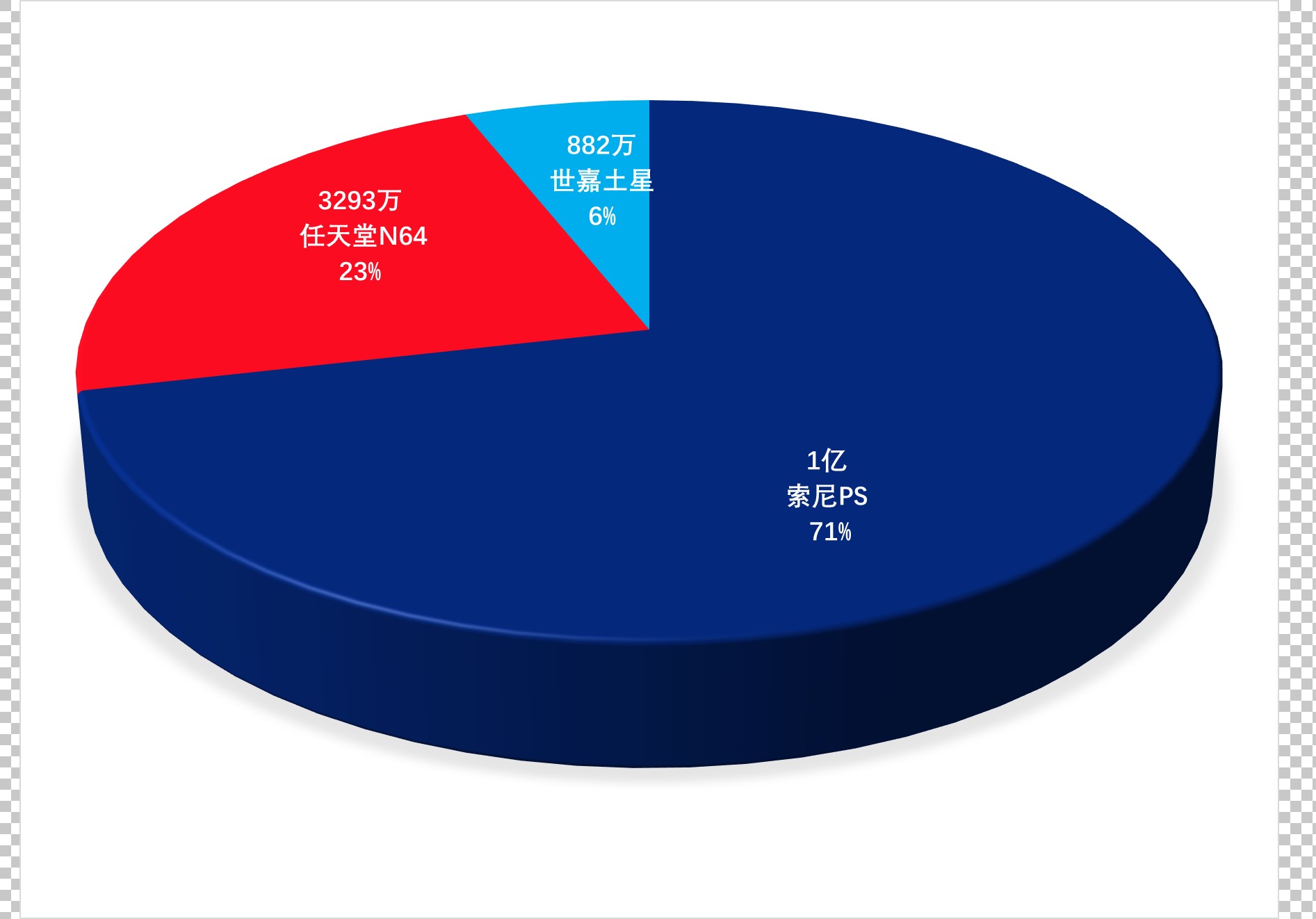 为什么nba没人用天狗(平成三十年——家用机发展风云录（中）)